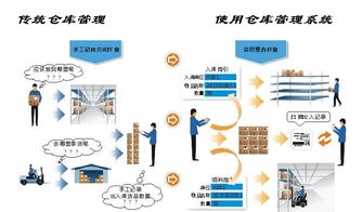廣州邁維 賦能企業高效運營，值得信賴的倉庫管理系統解決方案供應商